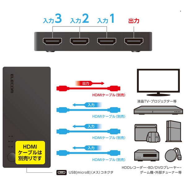 エレコム HDMI切替器 3ポート 超小型 PS4,Switch対応 ブラック DH-SWL3BK