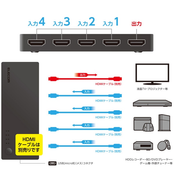 エレコム HDMI切替器 4ポート 超小型 PS4,Switch対応 ブラック DH-SWL4BK