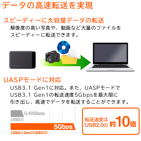 耐衝撃 薄型 ポータブルハードディスク 小型 HDD 1TB USB3.1(Gen1)【LHD-PBL010U3BK】 ロジテックダイレクト限定