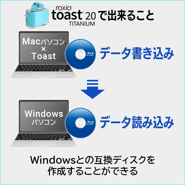 Mac対応 外付け ブルーレイドライブ ポータブル USB3.2 Gen1（USB3.0）Type-A対応 Type-C対応 Toast20 付属【LBD-LPVEWU3CMGY】