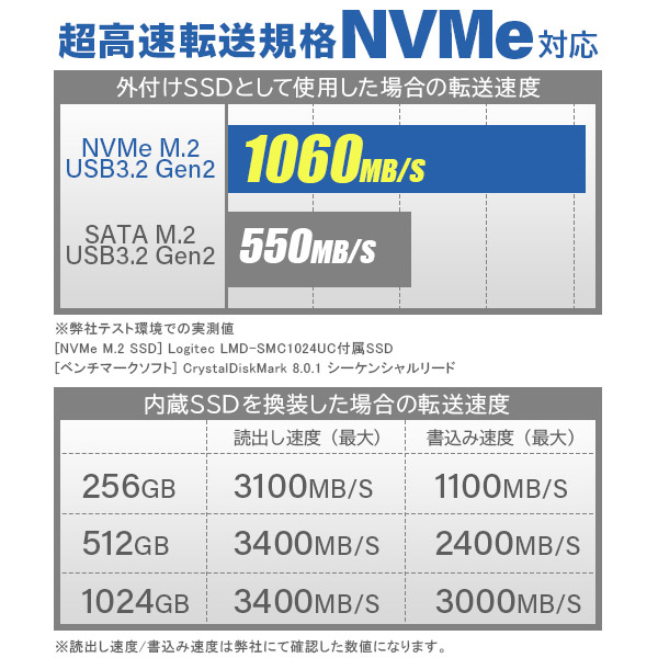 SSD M.2 換装キット 256GB NVMe対応 Type-C Type-A ケーブル両対応 データ移行ソフト付 / 外付けSSDで再利用可 放熱仕様筐体 【LMD-SMC256UC】 ロジテックダイレクト限定