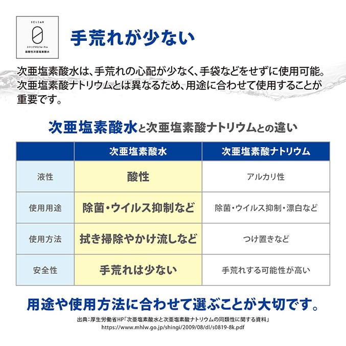 エクリア ゼロライト for Pro 弱酸性 次亜塩素酸水 濃度50ppm 20L 大容量サイズ ストレートタイプ【HCE-DLC5020】