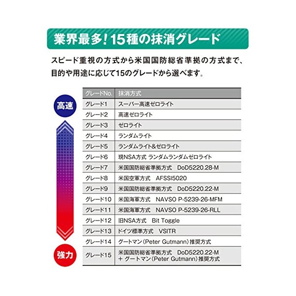 ジャングル データ抹消ソフト 完全ファイル抹消17【JP004609】