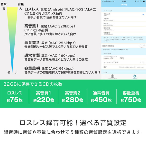 Logitec iPhone スマホ タブレット CDレコーダー PC不要 ポータブルCDプレーヤー ワイヤレス Wi-Fi iOS/Android ウォークマン（Android） 対応 CD録音 シンプルモデル / LDRW-PS24GWU3RWH ロジテックダイレクト限定