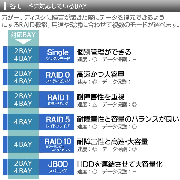 ロジテック ガチャベイプロシリーズ 2BAY ハードディスクケース RAID機能搭載 3.5インチ 2.5インチ HDDケース Windows Mac対応【LHR-2BRPU3】  ロジテックダイレクト限定