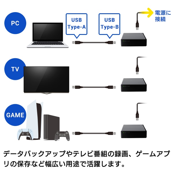 ロジテック HDD 6TB USB3.1(Gen1) / USB3.0 国産 TV録画 省エネ静音 外付け ハードディスク テレビ 3.5インチ 4K録画 PS4 / PS4 Pro / PS5 対応【LHD-EN60U3WS】 ロジテックダイレクト限定