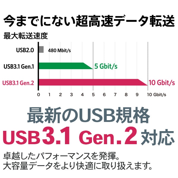 ロジテック 外付けHDD ポータブル 小型 1TB USB3.1 Gen2 Type-C タイプC ハードディスク【LHD-PBR10UCBK】