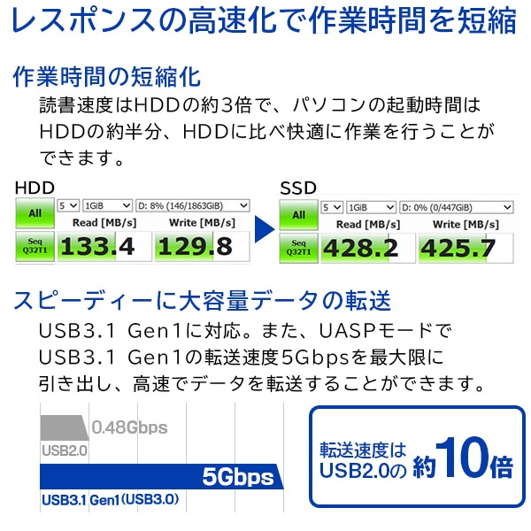ロジテック 外付けSSD ポータブル 小型 2TB USB3.1 Gen1 【LMD-PBR2000U3BK】 ロジテックダイレクト限定