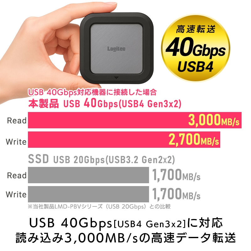 40Gbps USB4対応 外付け ポータブル SSD Type-C 最大読み込み3,000MB/s 最大書き出し速度2,700MB/s PS5 / PS5 Pro 動作確認済 USB4(Gen3x2) 1TB LMD-PBW010U4CBK