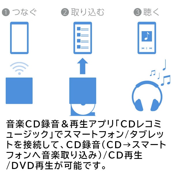 スマホ iPhone iOS Android タブレット CDレコーダ DVDプレーヤー ポータブル CDプレーヤー ワイヤレス Wi-Fi 高速モデル スマホでCD 【LDR-LSM5WWUVDWH】