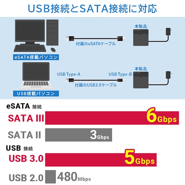 HDDケース 3.5インチ（ハードディスクケース） 4BAY 外付け RAID機能なし USB3.1(Gen1) / USB3.0 eSATA 【LHR-4BNHEU3】[ロジテック] ロジテックダイレクト限定