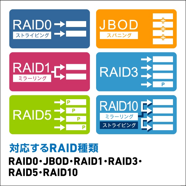 HDDケース 3.5インチ（ハードディスクケース） 4BAY 外付け RAID機能搭載 USB3.1(Gen1) / USB3.0 eSATA Windows10対応 【LHR-4BRHEU3】[ロジテック] ロジテックダイレクト限定