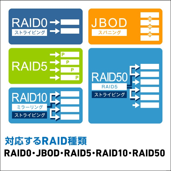 HDDケース 3.5インチ（ハードディスクケース） 8BAY 外付け RAID機能搭載 USB3.1(Gen1) / USB3.0 eSATA Windows10対応 【LHR-8BRHEU3】[ロジテック] ロジテックダイレクト限定