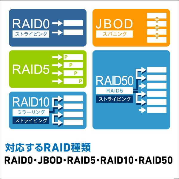 HDDケース 3.5インチ（ハードディスクケース） 8BAY 外付け RAID機能 