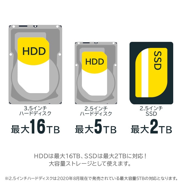 ハードディスクスタンド HDDケース 1BAY 3.5インチ 2.5インチ USB3.2 Gen1(USB3.0) HDD SSD対応 ハードディスクケース HDDスタンド【LHR-L1BSTWU3D】 ロジテックダイレクト限定
