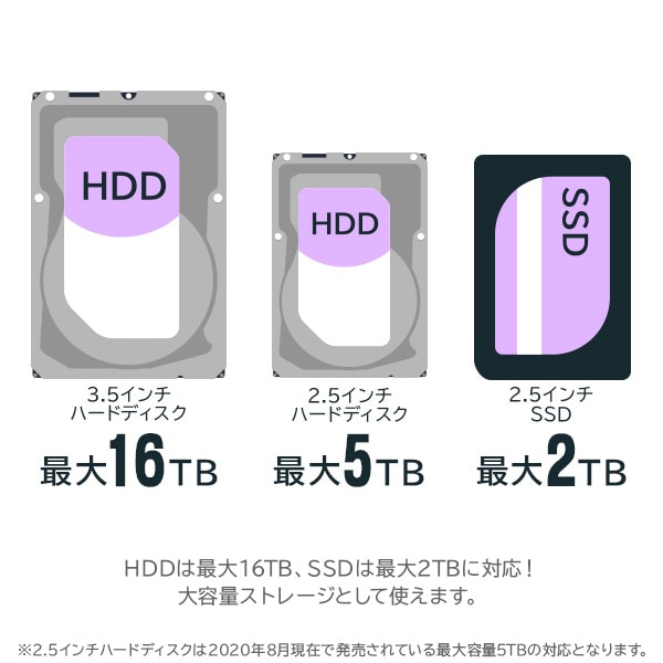 Type-C ハードディスク ケース HDDケース クレードル 3.5 インチ 2.5 インチ USB3.2 Gen2 HDD SSD対応 HDD スタンド 1BAY【LHR-L1BSTWUCD】