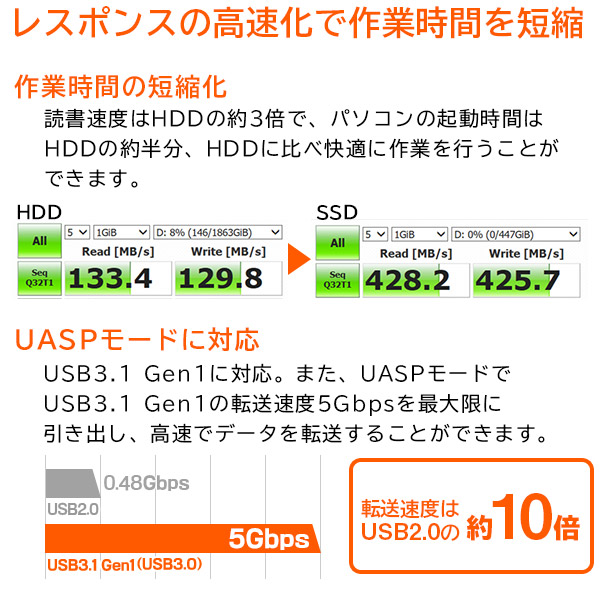 ロジテック 高耐久 外付けSSD ポータブル 小型 2TB USB3.1 Gen1【LMD-PBL2000U3BK】