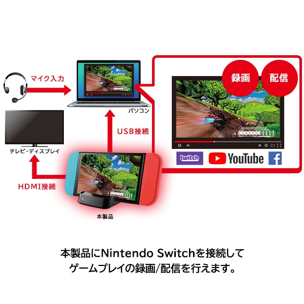 Nintendo Switch 専用 ビデオキャプチャー キャプチャーボード HDMI パススルー USB3.0 Full HD 1080P 60FPS 録画 低遅延 録画 配信 編集 ソフトウェア Screen Recorder 付属【LVC-LSWHDW6USD】