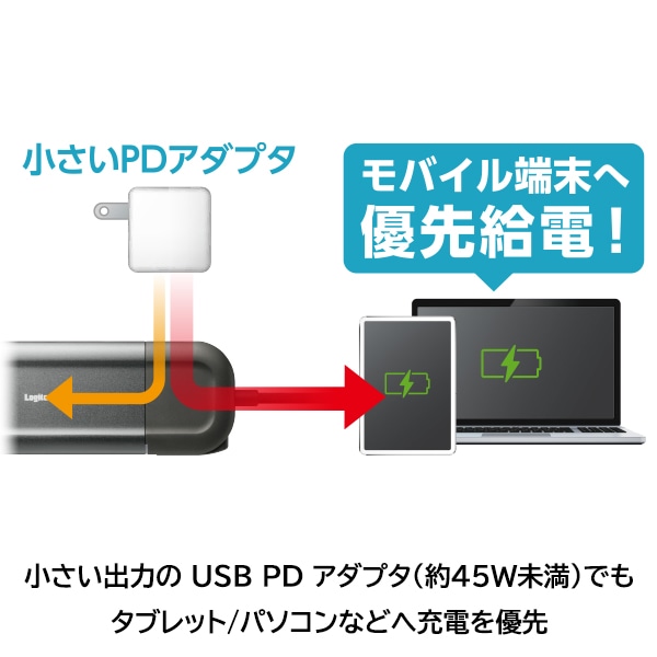 USB Type C ポータブル 11in1 ドッキングステーション HDMI ハブ タイプC Type A LAN SD VGA USB 3.2 Gen 1 変換アダプタ 4K ON OFF機能搭載 LHB-LPMWP11U3SS