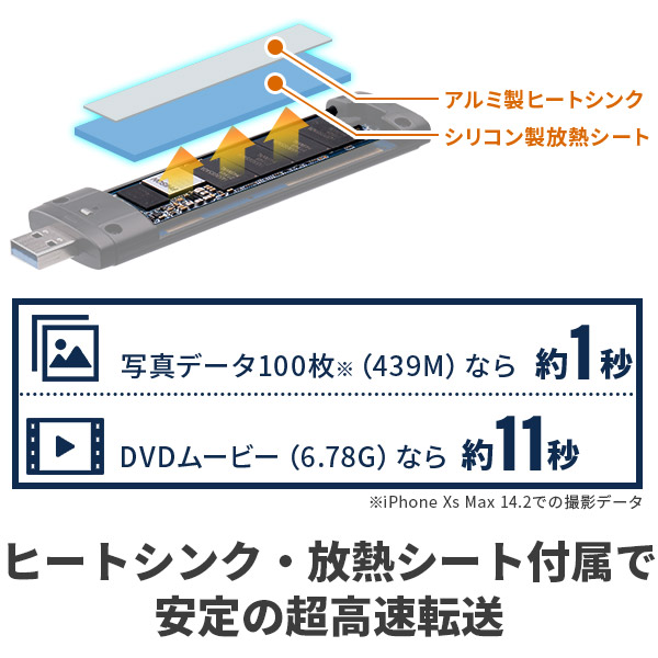 外付けSSD M.2 NVMe Type-C Type-A 両挿しタイプ USB3.2 Gen2 256GB【LMD-PNVS250UAC】 ロジテックダイレクト限定