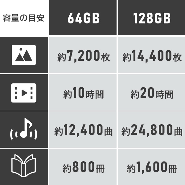 【メール便送料無料】超小型 USBメモリ 64GB Type-A USB-A USB 3.2 Gen1 USB3.1 Gen1 USB3.0 フラッシュメモリー フラッシュドライブ 読込速度200MB/秒 LMC-LS64U3