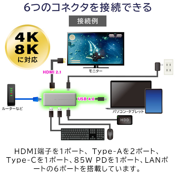 USB 4 HDMI 2.1 ポータブル ドッキングステーション Type C ハブ タイプC Type A USB 3.2 Gen 2 変換アダプタ 4K 8K LAN 6in1 【LHB-PMP6U4】