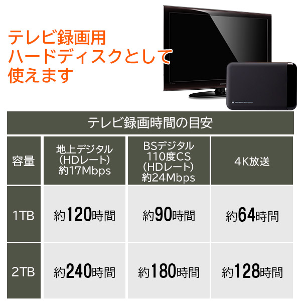 耐衝撃 薄型 ポータブルハードディスク 小型 HDD 1TB USB3.1(Gen1)【LHD-PBL010U3BK】[公式店限定商品] 【予約受付中:5/27出荷予定】
