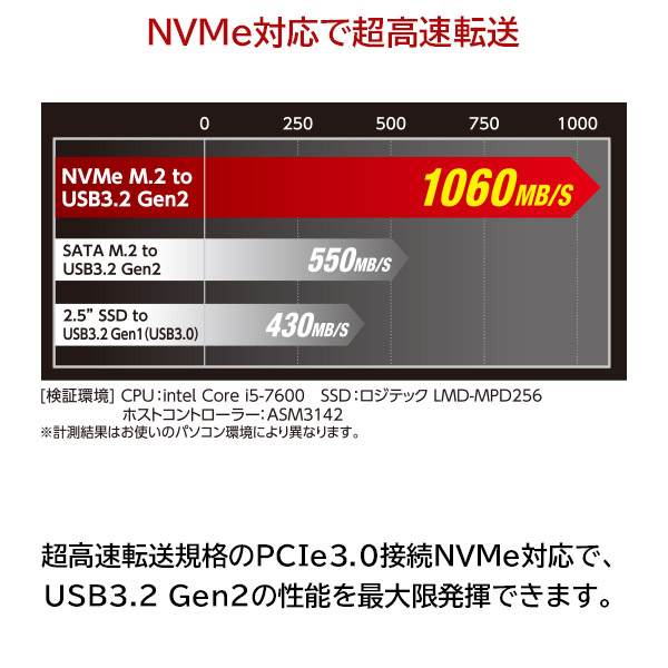 M.2 SSDケース NVMe M-Key 対応 USB3.2 Gen2 Type-C Type-A【LHR-PNVUC 