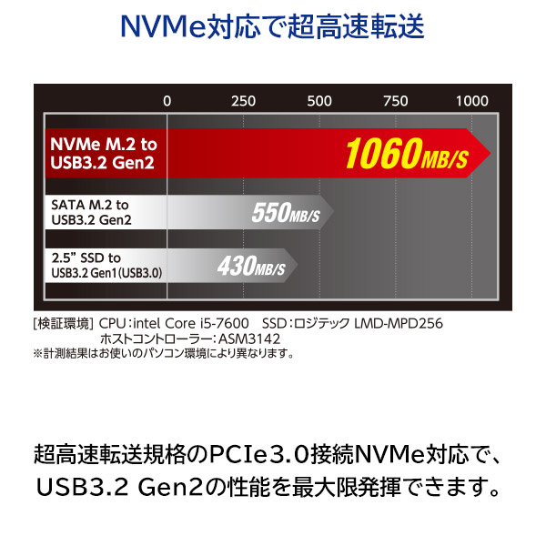 【終売・後継機あり】ロジテック M.2 内蔵SSD 512GB 変換 NVMe対応SSD換装キット データ移行ソフト付【LMD-SM512UC】