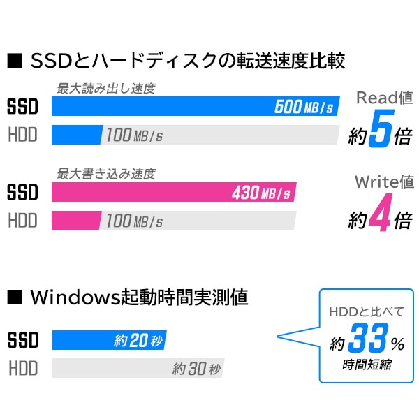 SSD 960GB 換装キット 内蔵2.5インチ 7mm 9.5mm変換スペーサー + データ移行ソフト / 初心者でも簡単 PC PS4 PS4 Pro対応 簡単移行 / LMD-SS960KU3 ロジテックダイレクト限定