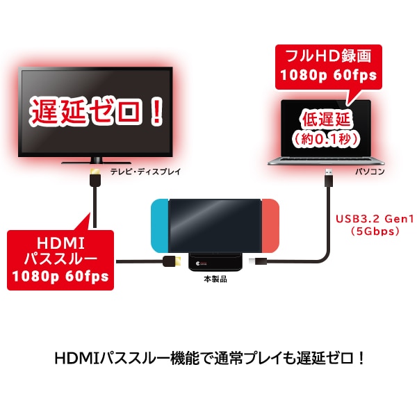 Nintendo Switch 専用 ビデオキャプチャー キャプチャーボード HDMI パススルー USB3.0 Full HD 1080P 60FPS 録画 低遅延【LVC-LSWHDW6UD】