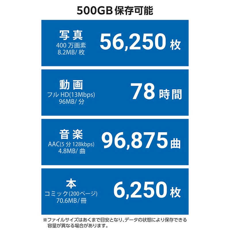 エレコム【 アウトレット 】 SSD 外付け 500GB 直挿しタイプ USB Type-C iPhone 超小型 ProRes動画 ESD-EAPC0500GGY