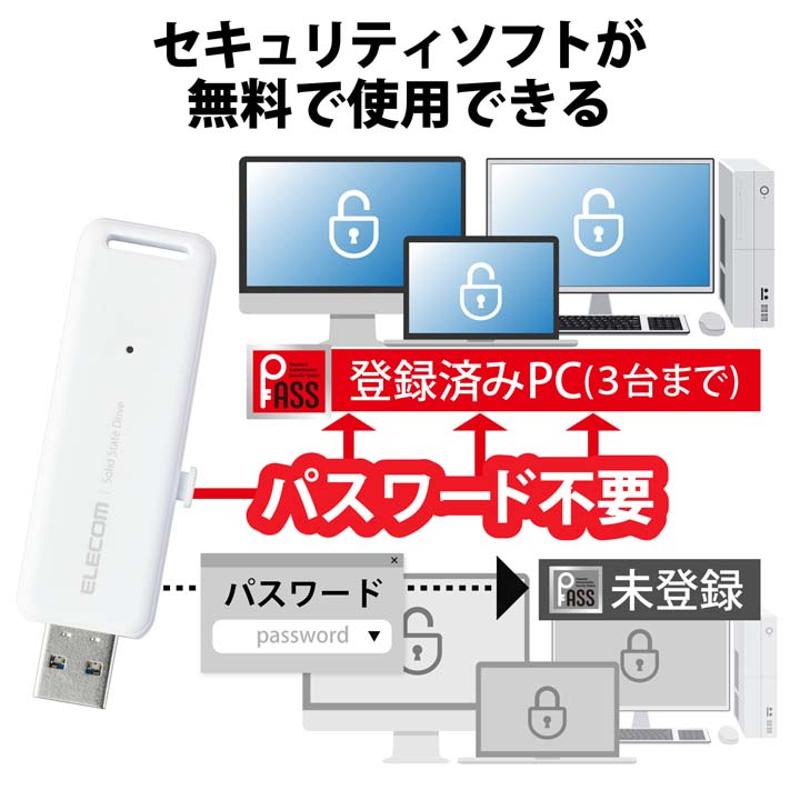 エレコム【 アウトレット 】 SSD 外付け 500GB ポータブル 高速 読込 最大1000MB/s スライド式 キャップレス 高速 USB3.0 USB3.2 Gen2 テレビ録画 PS5対応 小型 USBメモリサイズ ホワイト ESD-EMB0500GWH