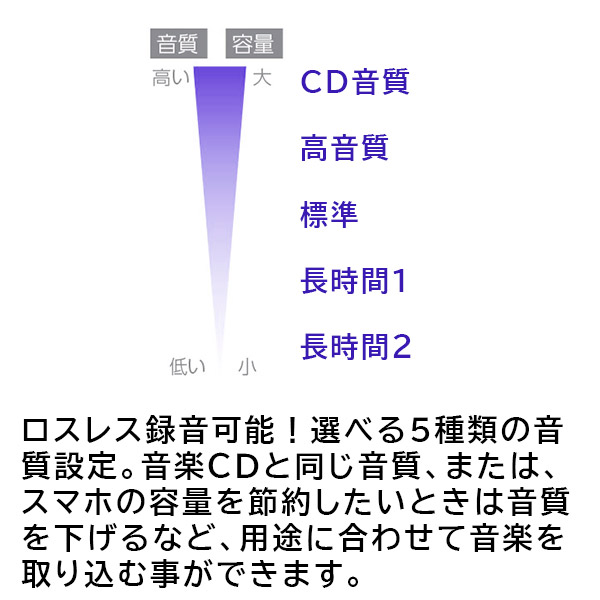 スマホ Android 専用 タブレット CDレコーダ ポータブル CDプレーヤー ケーブルモデル スマホでCD 【LDR-LSM8WURDBK】