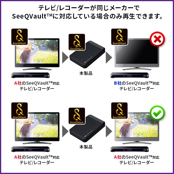 ロジテック SeeQVault対応 ポータブルHDD 小型 ハードディスク 2TB テレビ録画 テレビレコーダー シーキューボルト 2.5インチ USB3.2 Gen1 (USB3.0) 【LHD-PBMB20U3QW】