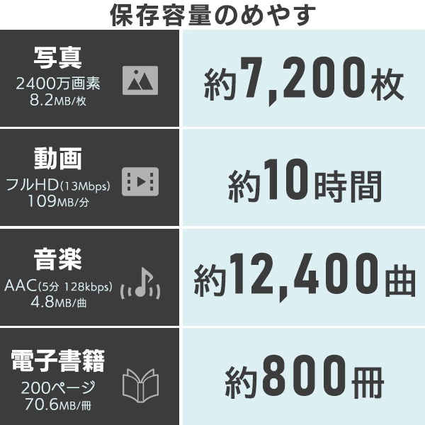 【メール便送料無料】超小型 USBメモリ 64GB Type-A USB-A USB 3.2 Gen1 USB3.1 Gen1 USB3.0 フラッシュメモリー フラッシュドライブ 読込速度200MB/秒 LMC-LS64U3