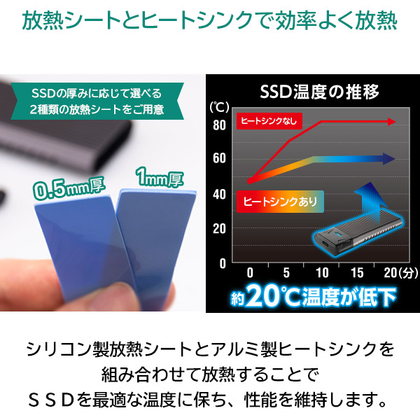 SSD M.2 PC 換装キット 1024GB 変換 NVMe対応 Type-C Type-A ケーブル両対応 データ移行ソフト付 / 外付けSSDで再利用可 放熱仕様筐体 LMD-SMB1024UC
