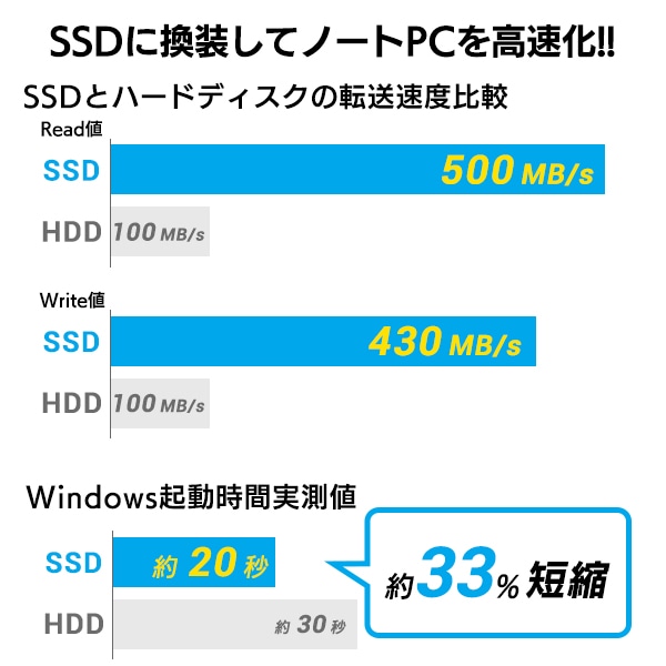 SSD 480GB 換装キット 内蔵2.5インチ 7mm 9.5mm変換スペーサー + データ移行ソフト / 初心者でも簡単 PC PS4 PS4 Pro対応 簡単移行 / LMD-SS480KU3 ロジテックダイレクト限定