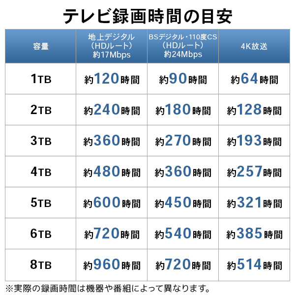 ロジテック HDD 2TB USB3.1(Gen1) / USB3.0 国産 TV録画 省エネ静音 外