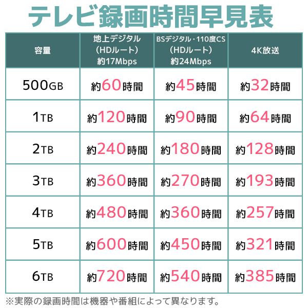 PC周辺機器２テラバイトHDD