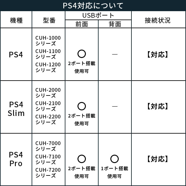 外付け SSD USB Type-A / USB Type-C 両挿し スティック型 コンパクト USBメモリサイズ USB3.2 Gen2 PS4  PS5 動作確認済 1TB LMD-SPE100UAC(1TB): SSD<<ロジテックダイレクト>>